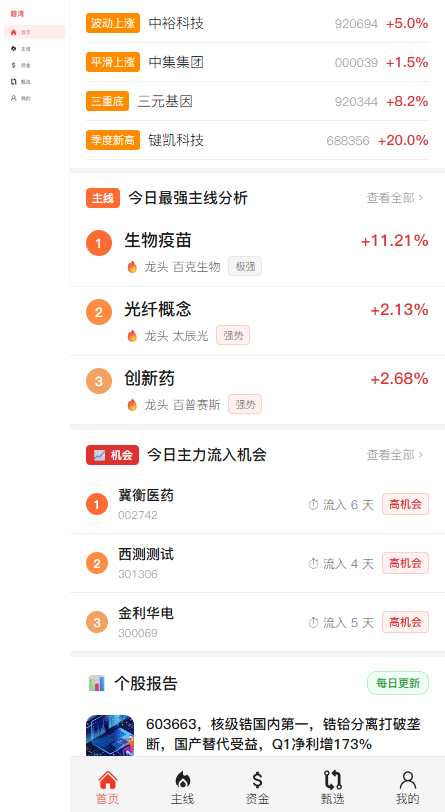 01-主线排名_ branded